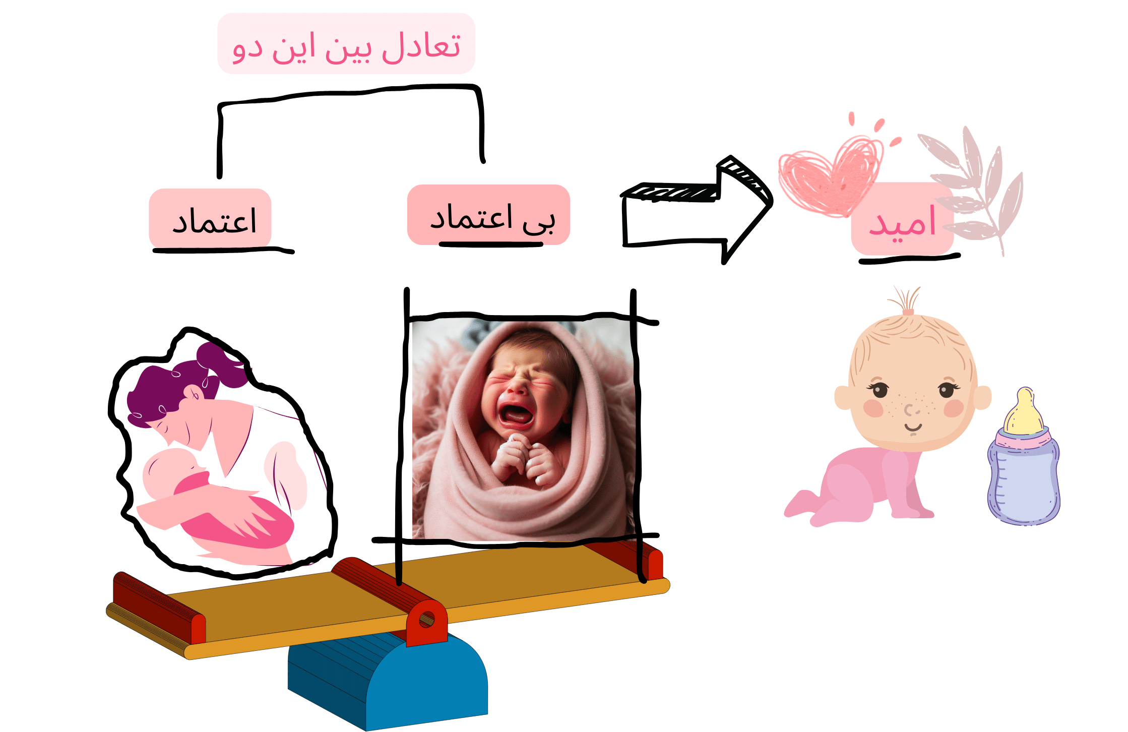 اعتماد