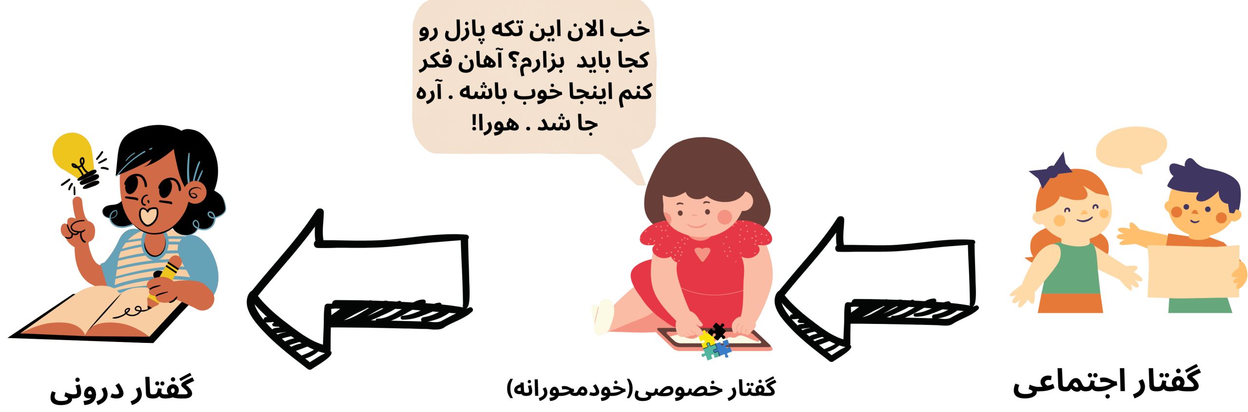 ویگوتسکی