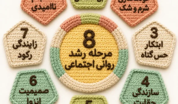 اریک اریکسون