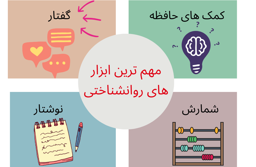 لو ویگوتسکی/نظریه اجتماعی فرهنگی ویگوتسکی