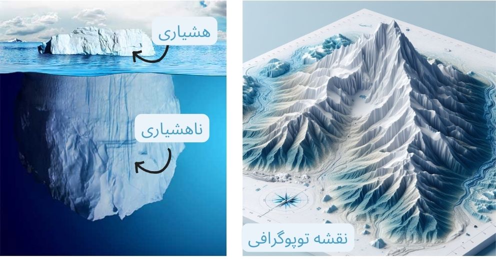 کوه یخ فروید/هشیاری