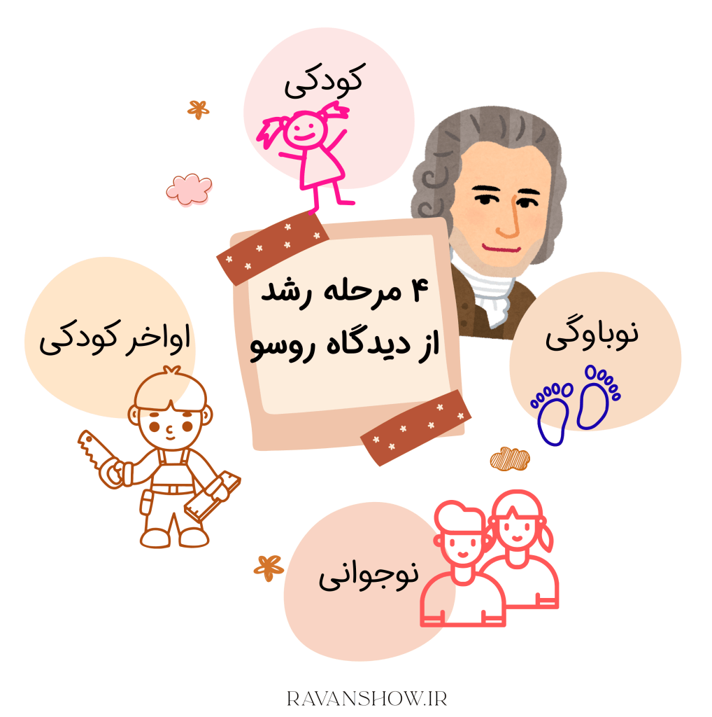 مراحل رشد روسو