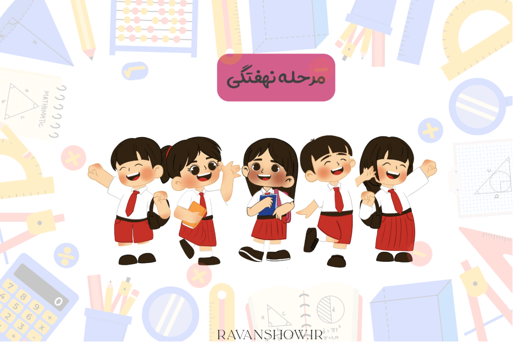 نظریه فروید