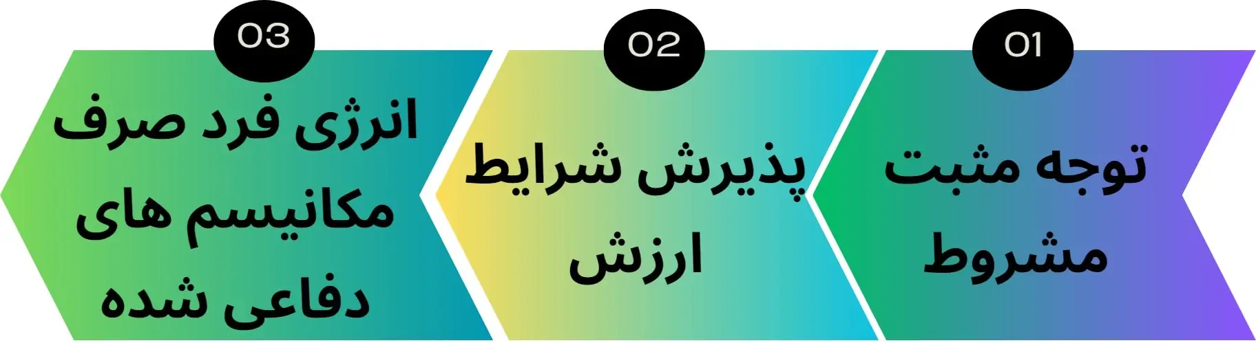 کرال راجرز