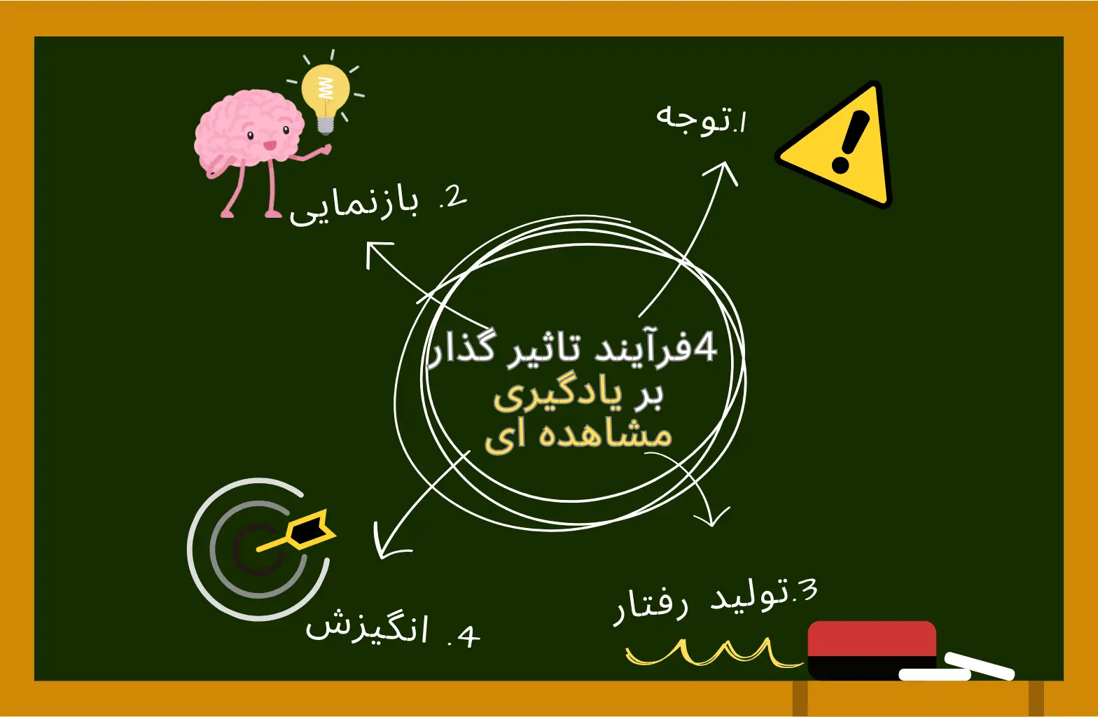 آلبرت بندورا