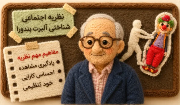 آلبرت بندورا
