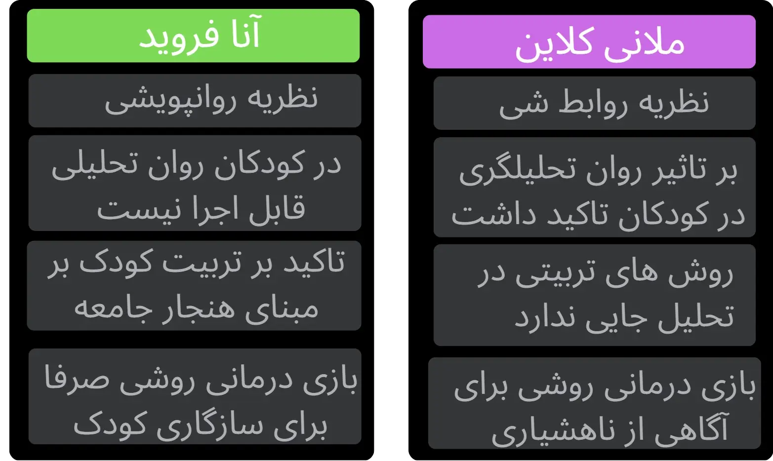مقایسه آنافروید و ملانی کلاین
