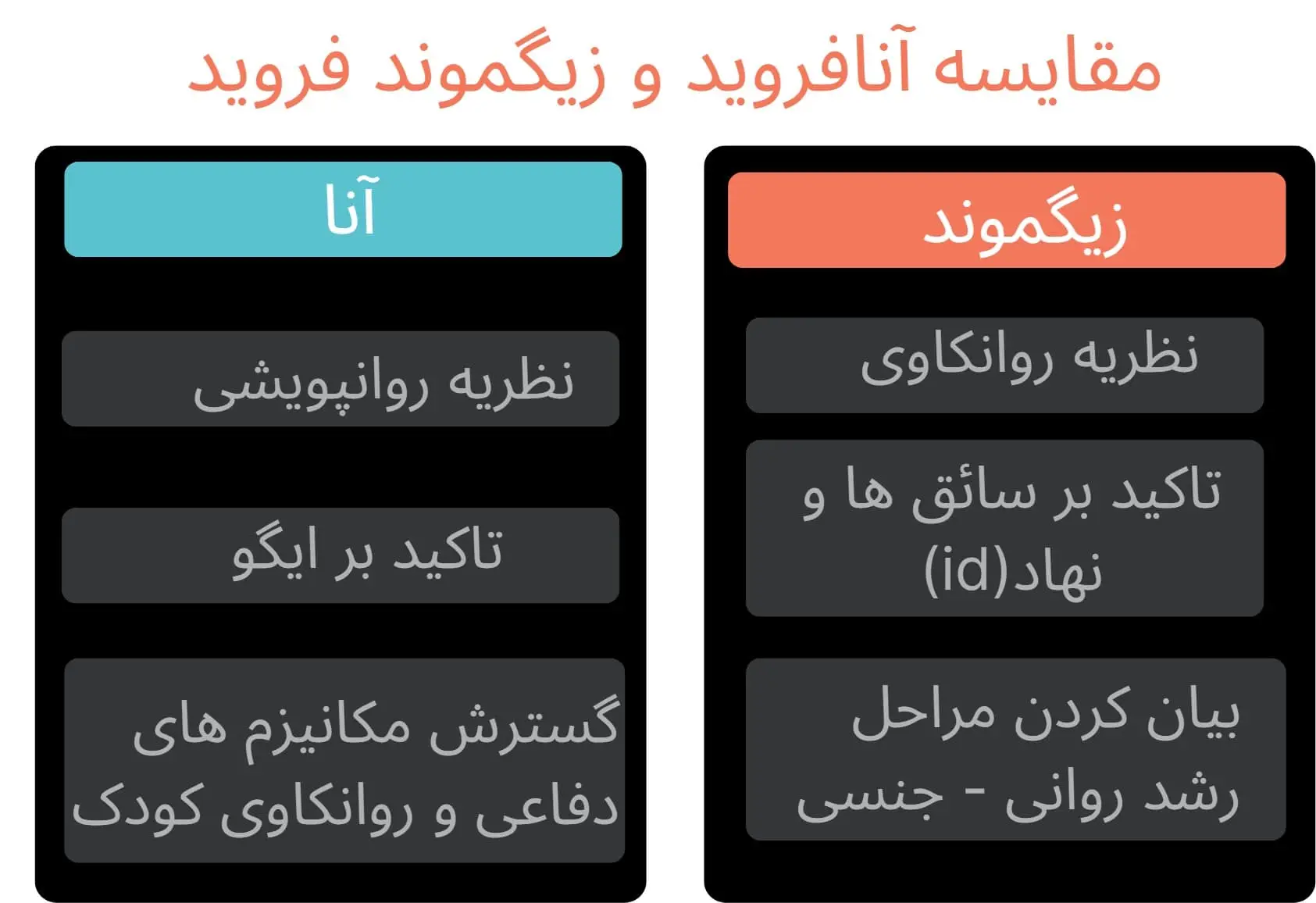 آنا فروید