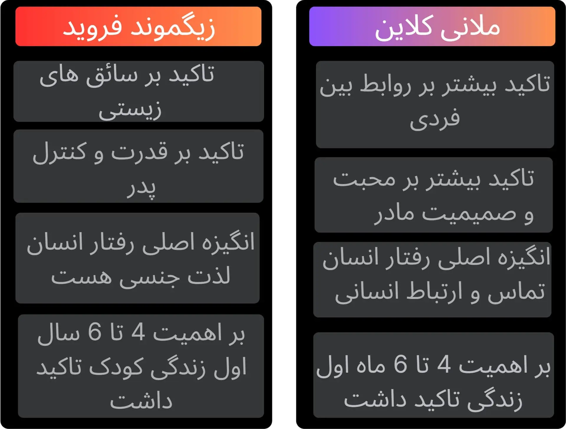تدریس نظریه ملانی کلاین: نظریه روابط شئ( 2مرحله تحول) 2 ملانی کلاین