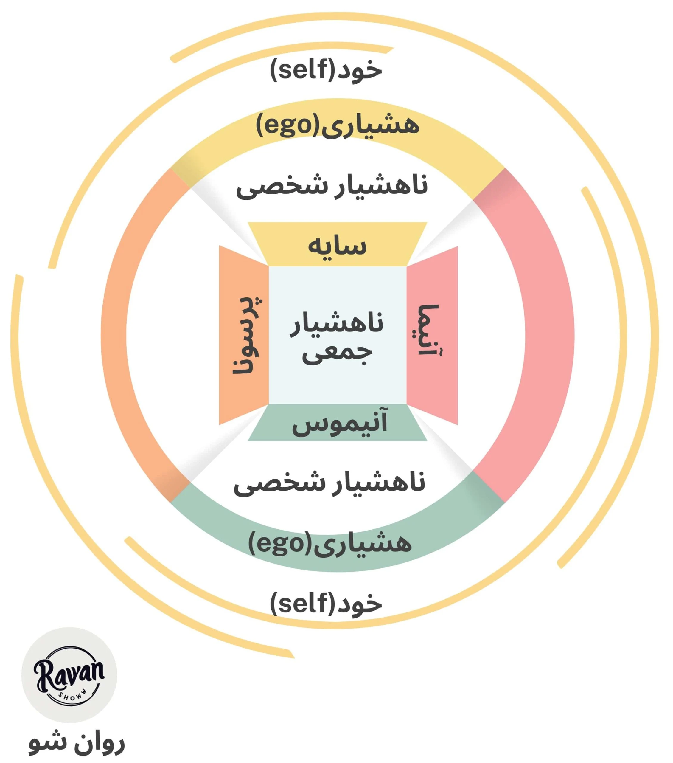 کهن الگو یونگ