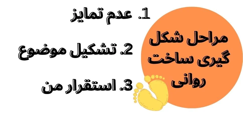 هارتمن کیست