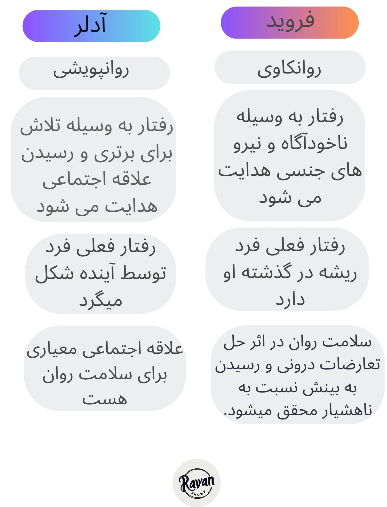 آدلر و فروید