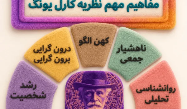 کارل یونگ