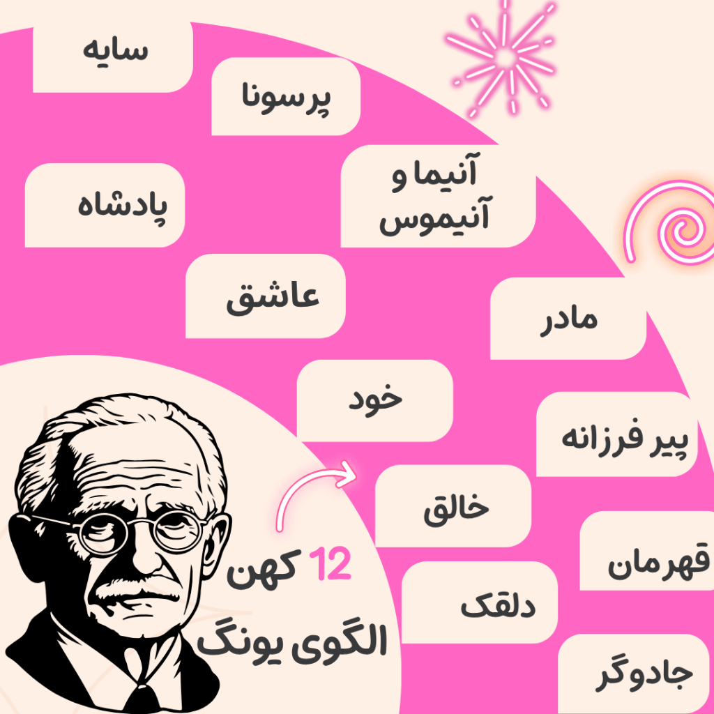 کهن الگو های یونگ