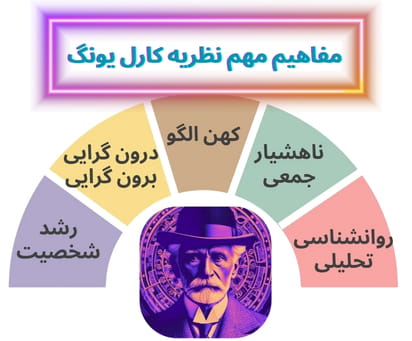 کارل یونگ