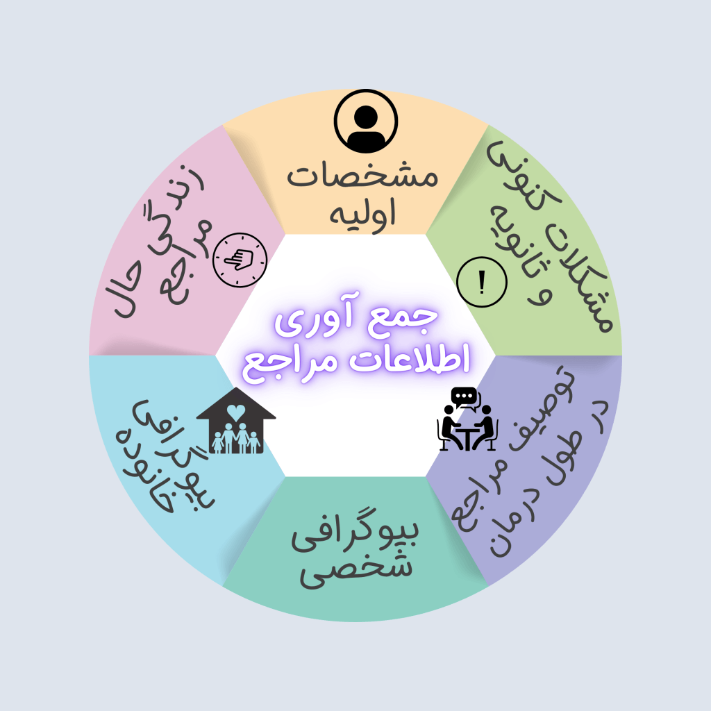 رول پلی در روانشناسی چیست