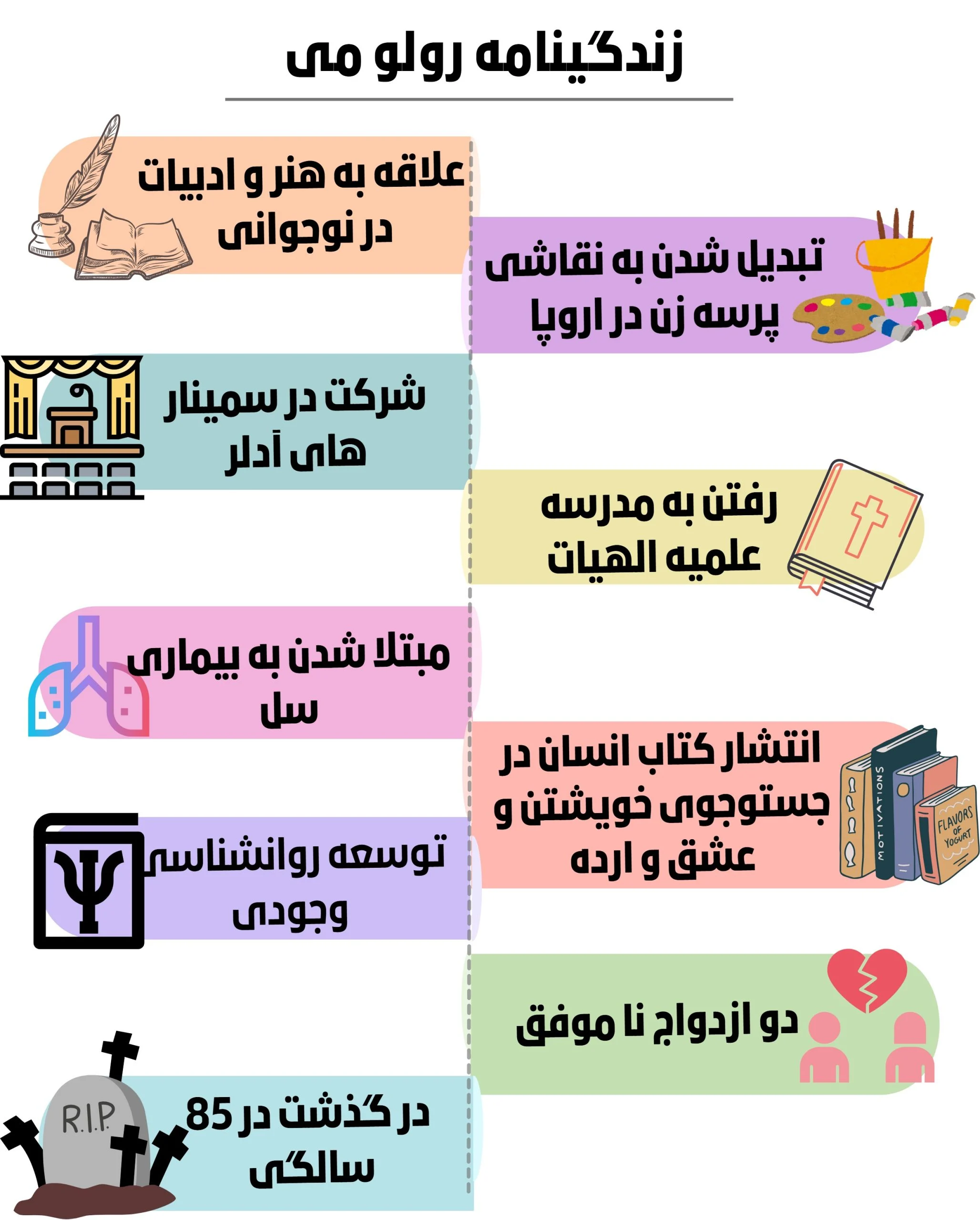 رولومی