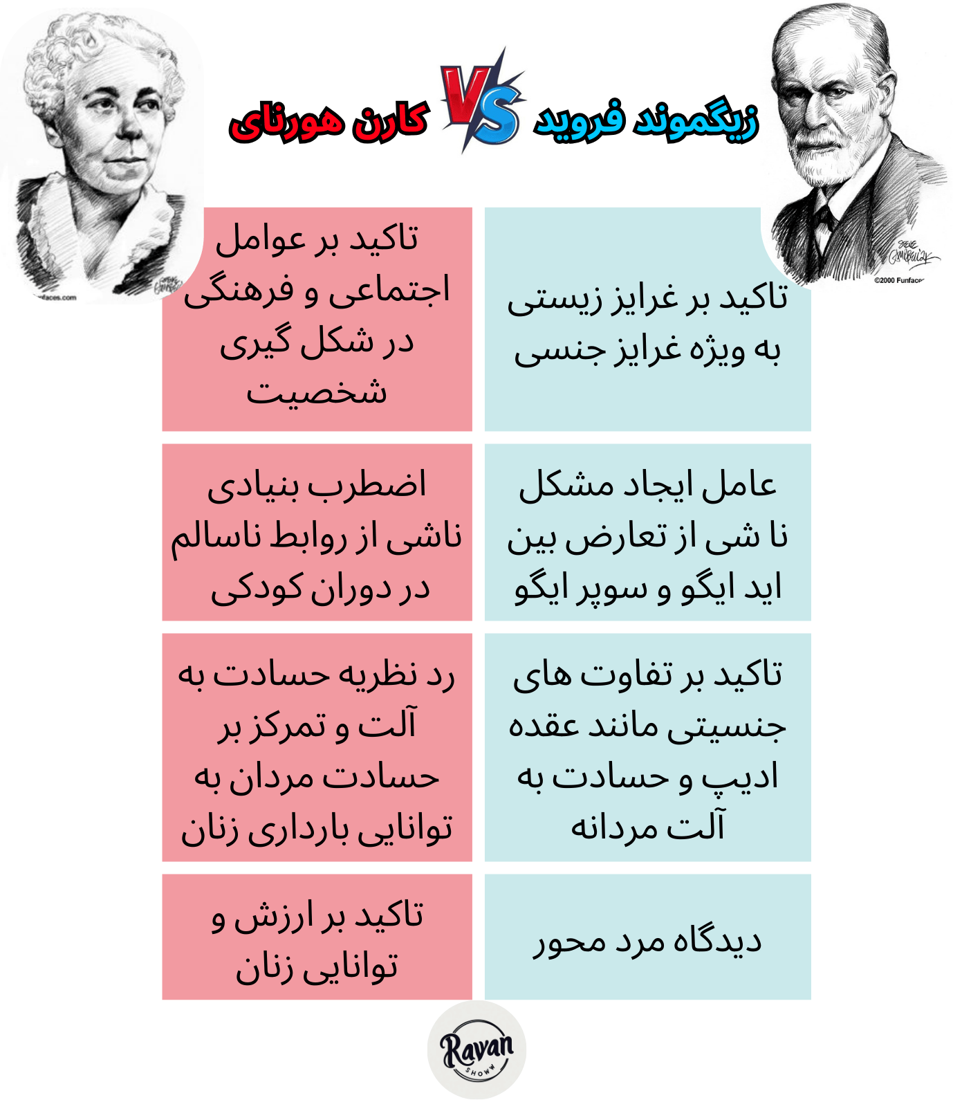 کارن هورنای : نظریه روانکاوی اجتماعی 7 تفاوت نظریه هورنای با فروید