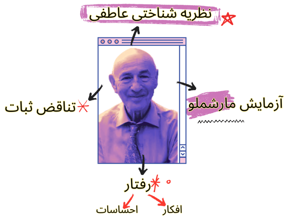 نظریه راتر و میشل 4 نظریه میشل