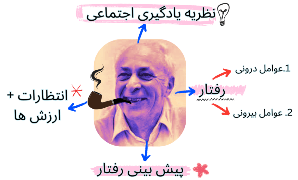 نظریه راتر و میشل 2 نظریه راتر