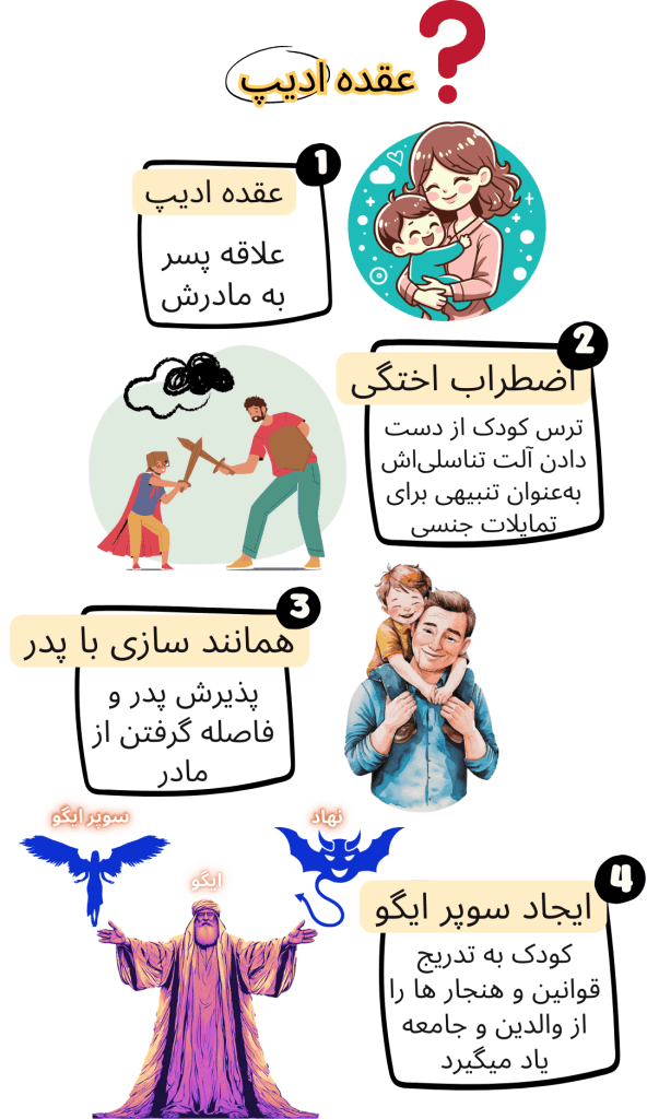 عقده ادیپ چیست