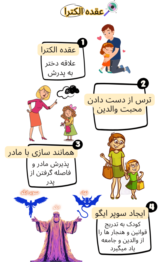 عقده الکترا