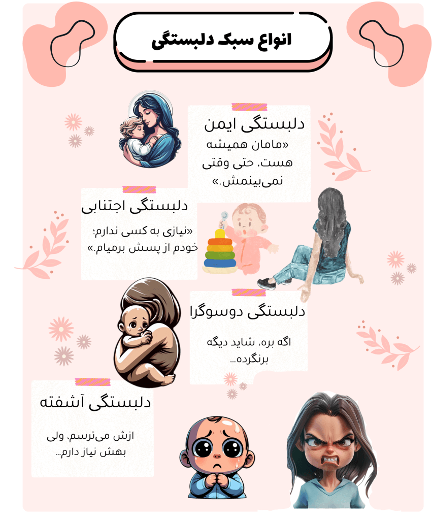 انواع دلبستگی اینزورث