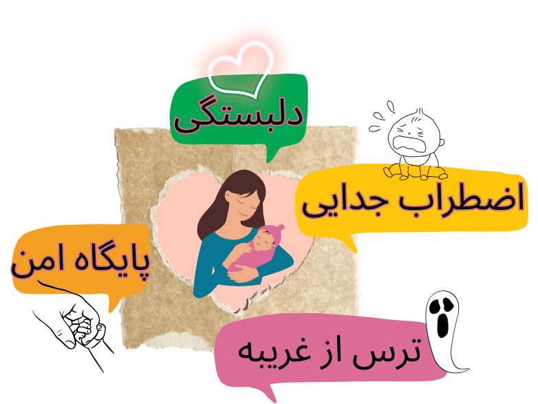 نظریه جان بالبی