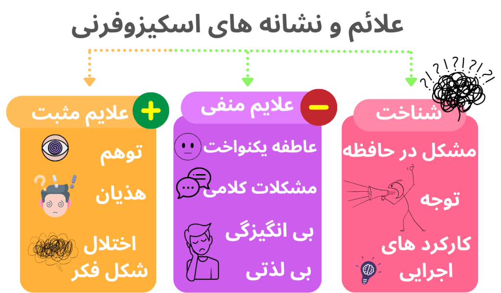 اسکیزوفرنی چیست؟ نگاهی ساده و روان به یک اختلال پیچیده 6 اسکیزوفرنی