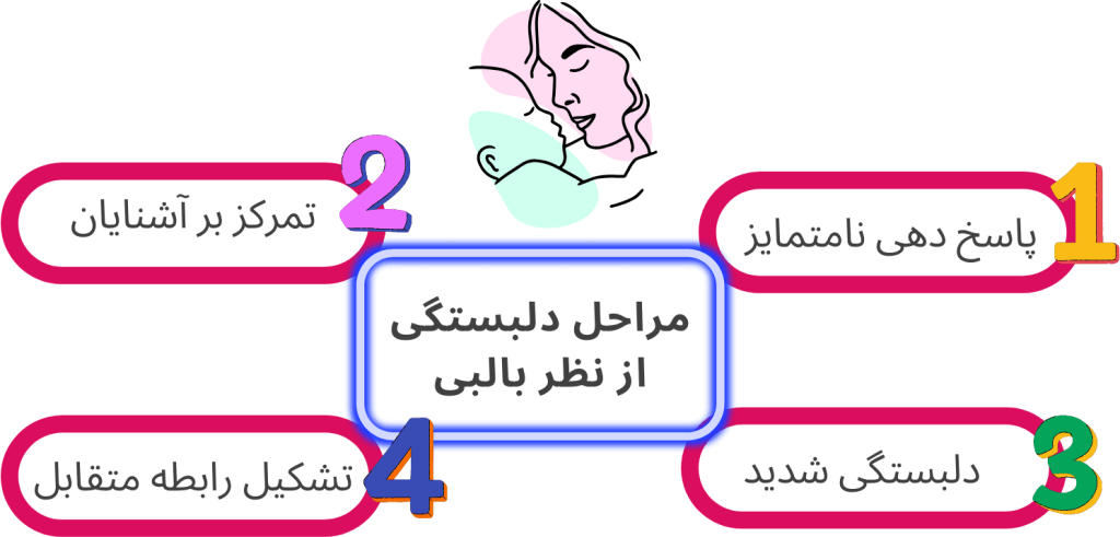 انواع دلبستگی بالبی