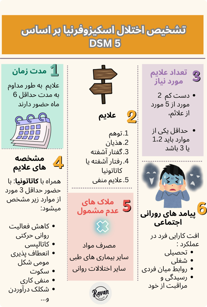 مهمترین علامت اسکیزوفرنی