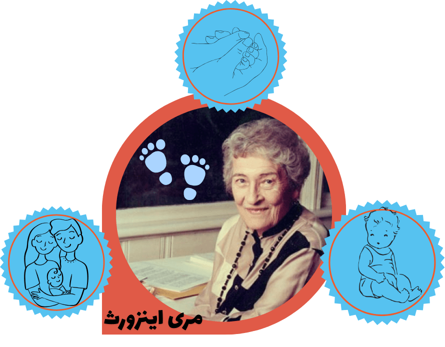 ماری اینسورث | نظریه دلبستگی اینزورث + انواع سبک دلبستگی 1 اینزورث