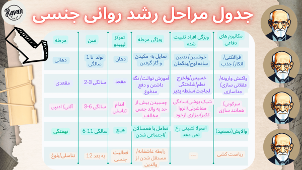 نظریه فروید pdf