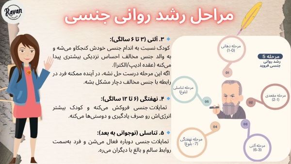 نظریه شخصیت فروید pdf