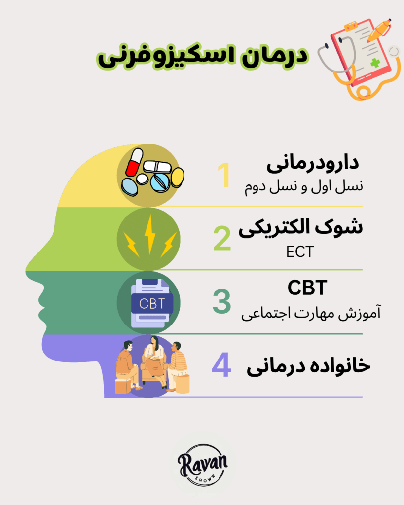 اسکیزوفرنی چیست؟ نگاهی ساده و روان به یک اختلال پیچیده 9 اسکیزوفرنی چیست و چگونه درمان میشود؟