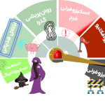 اختلال هذیان