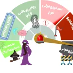 اختلال هذیان