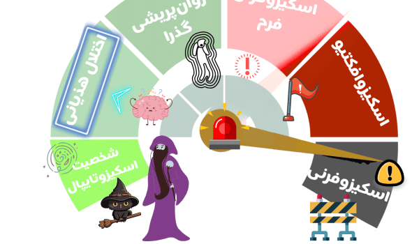 اختلال هذیان