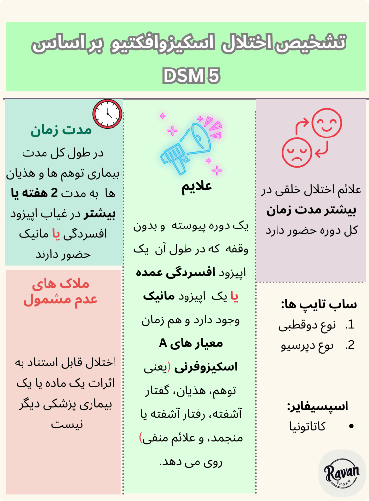 اختلال اسکیزوافکتیو در dsm 5