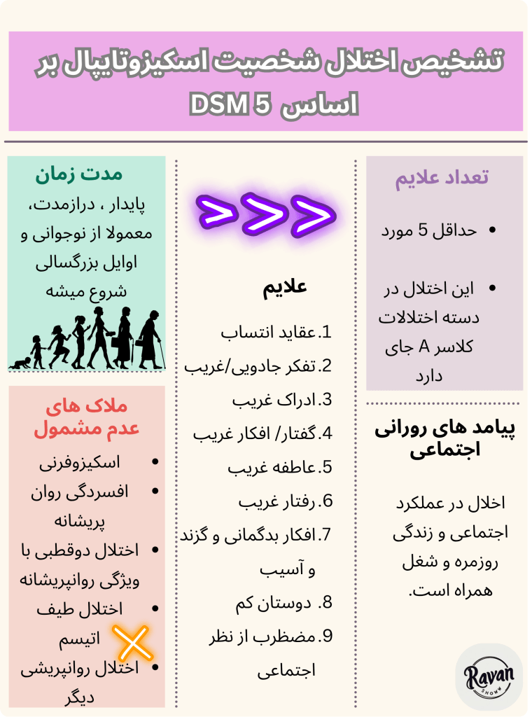 اختلال شخصیت اسکیزوتایپال در dsm 5
