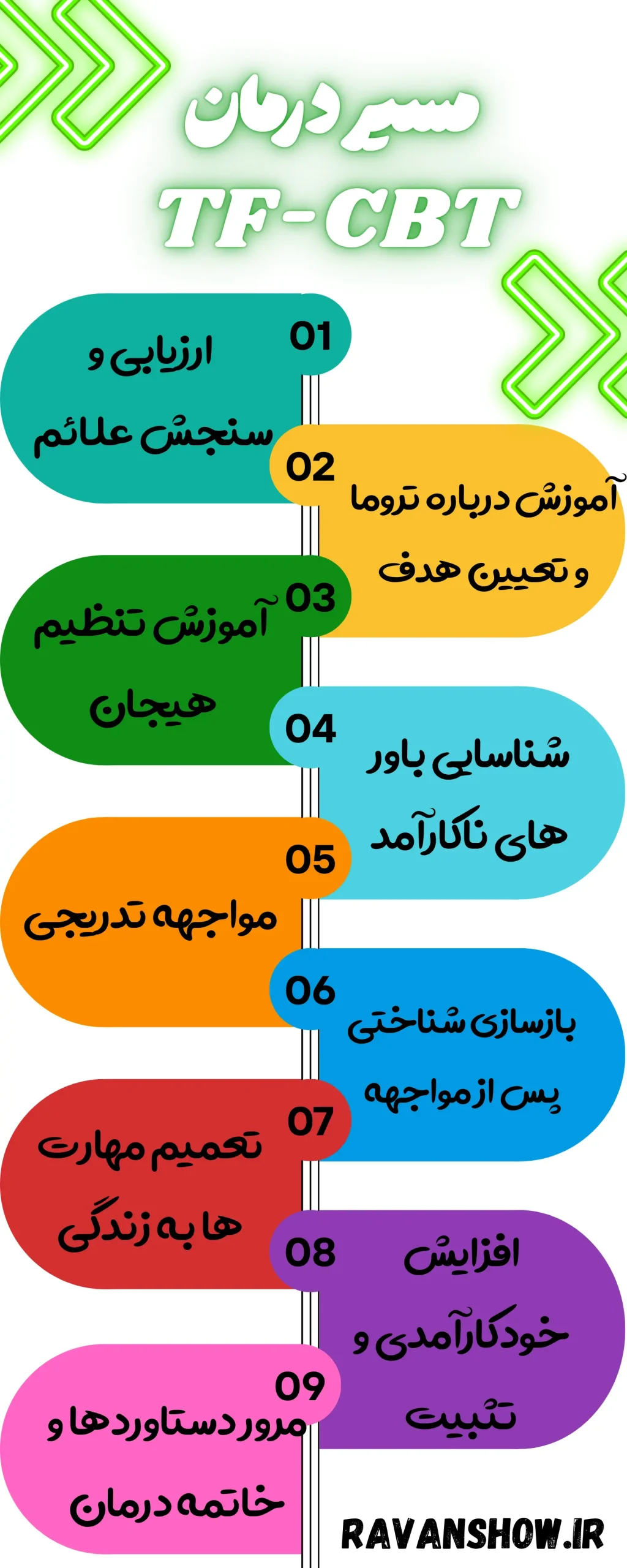 درمان شناختی رفتاری متمرکز بر تروما |TF-CBT و TF-BCBT 2 TF-CBT