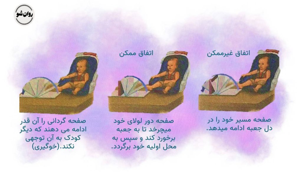 مهمترین انتقاد به نظریه پیاژه