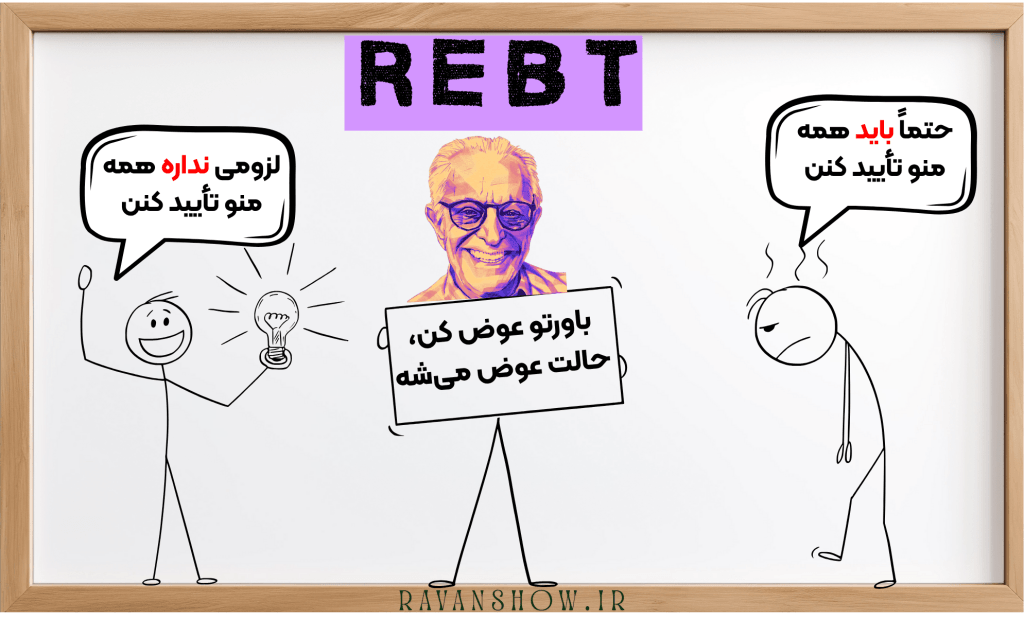 نظریه عقلانی هیجانی الیس
