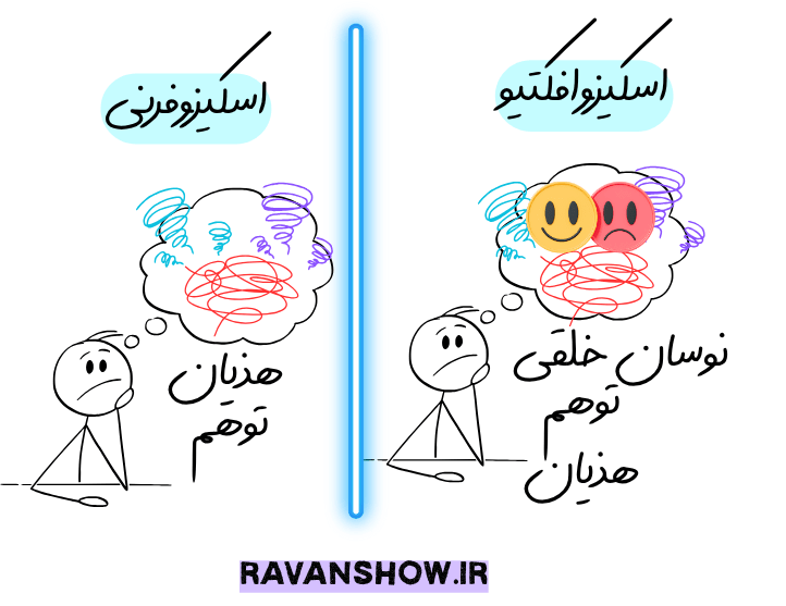 تشخیص افتراقی اسکیزوفرنی و اسکیزوافکتیو