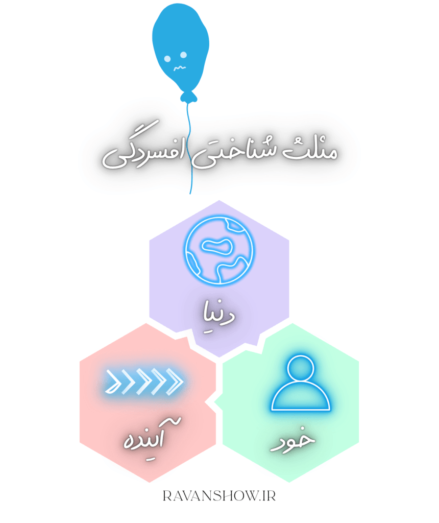 مثلث شناختی بک