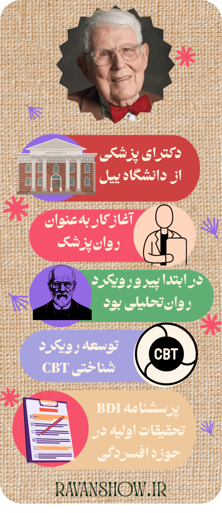 نظریه آرون بک