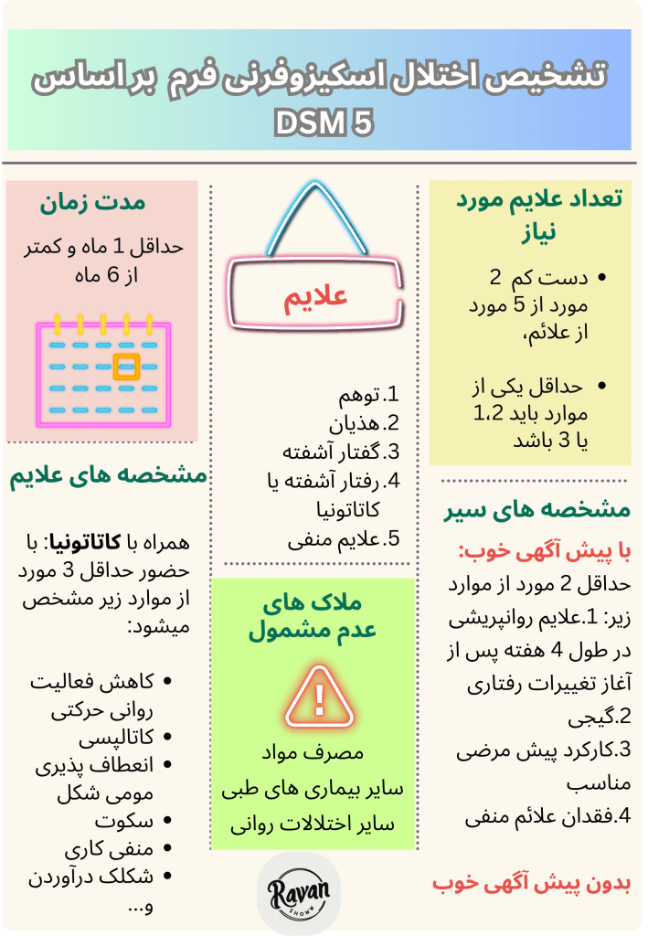 اختلال اسکیزوفرنی فرم در dsm 5