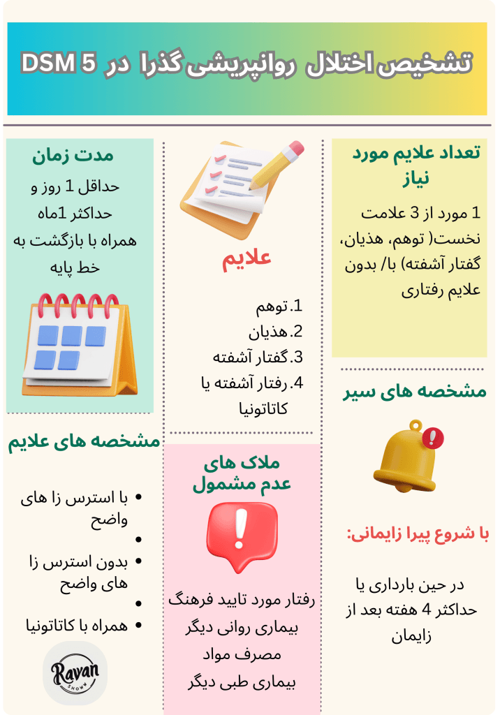 اختلال روانپریشی گذرا در dsm 5