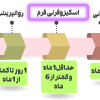 اختلال اسکیزوفرنی فرم