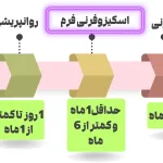 اختلال اسکیزوفرنی فرم
